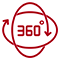 360°-Sicht sehen